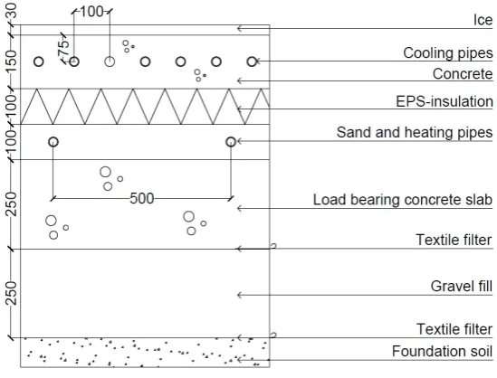 Figure 1. A portion of the ice rink oor structure considered.