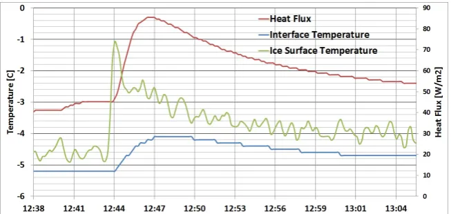 Fig.3. ∼If ˙qA is the heat ux rate for the rst contribution and ˙qB the ux for the second