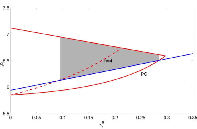 Figure 1.6: Output loss