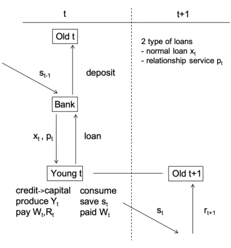 Figure 2.1: Timeline
