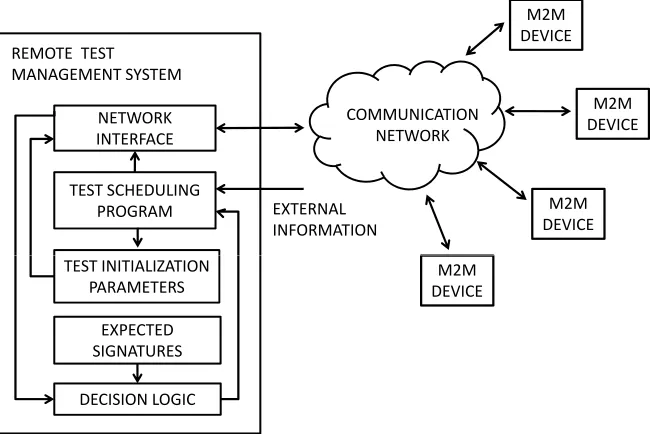 Fig. 2: Presented method.