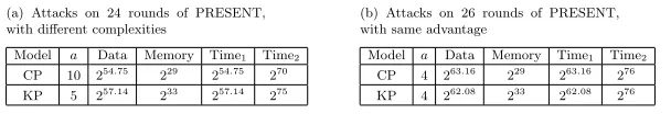 Table 2: Complexity of attacks on PRESENT for a success probability of 50%. Time1:Complexity of the distillation phase
