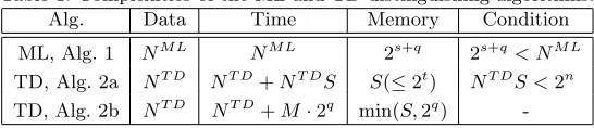 Table 1: Complexities of the ML and TD distinguishing algorithms.