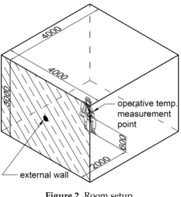 Figure 2. Room setup.
