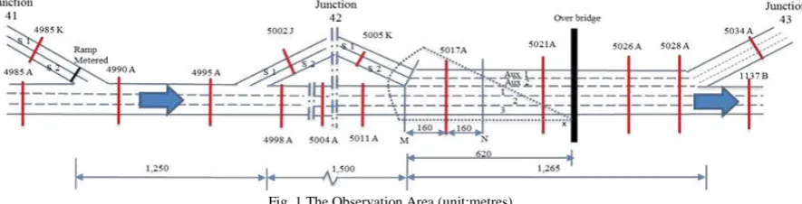 Fig. 1 The Observation Area (unit:metres) 