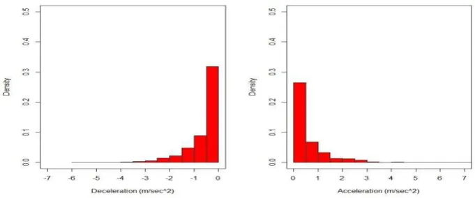 Fig. 3 Mean Absolute Error and Root Mean Square Error 