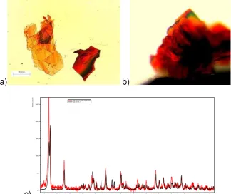Figure 5. Characterisation of the entacapone polarised at -150mV vs. Ag/AgCl under potential control: (a,b) optical micrographs; (c) X-ray diffraction patterns (red) in comparison to reference data -form crystals produced on an Au(100) template 57 (black)