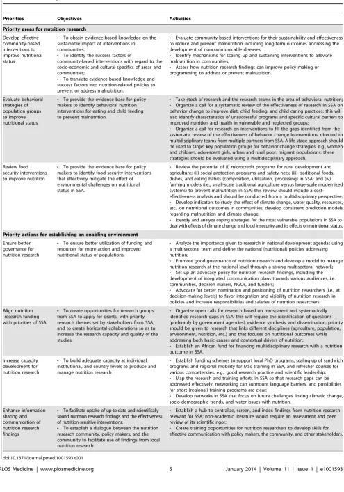 Table 1. Priority areas for research and actions for establishing an enabling environment for nutrition research in sub-SaharanAfrica, with main objectives and activities needed.