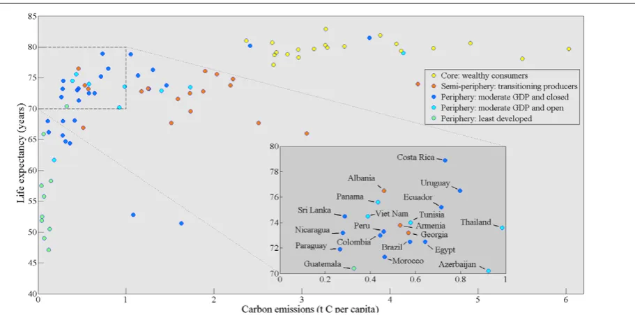Table 3. Means (and standard deviations) for each cluster.