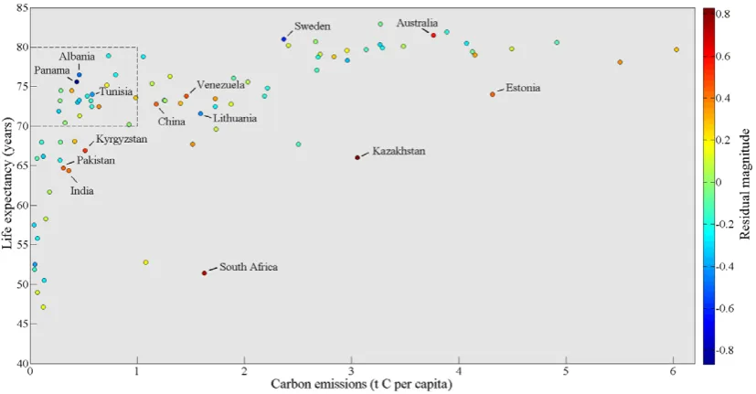 Table A.1. Regression models of consumption and territorial-based carbon emissions. (Note: all variables are on a log scale.)
