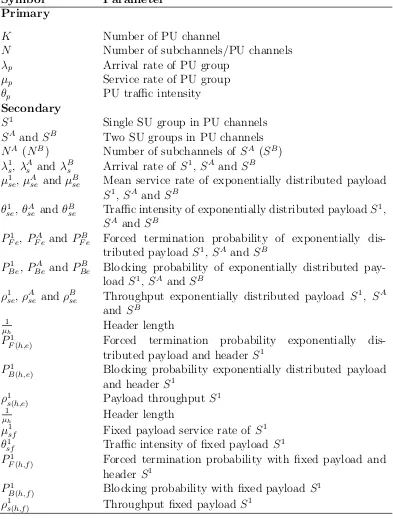 Table 3.1: List of symbols-Chapter 3