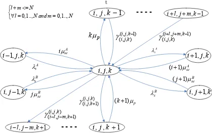 Figure 3.7: Illustration of the Basic system.