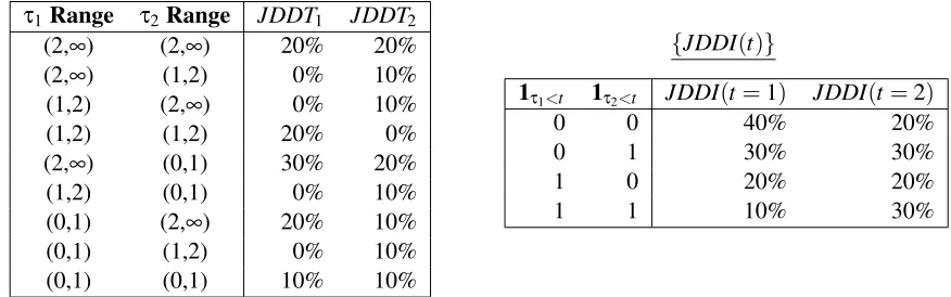 Figure 1: JDDI(t) vs JDDT
