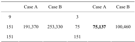 Table 11. Review of parameter variation effect in SLC al-gorithm for m = 151. 