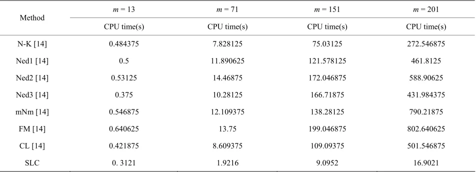 Table 13. Results of DE and PSO for case study 3. 