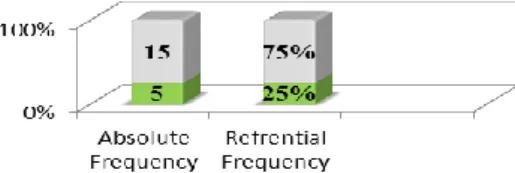 Fig. 5 English module timing 