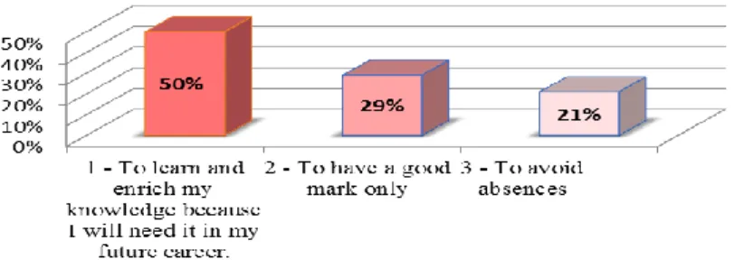 Fig. 6 Reasons taxonomy 