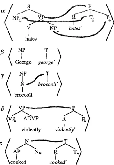 Figure 1: A sample synchronous TAG. 