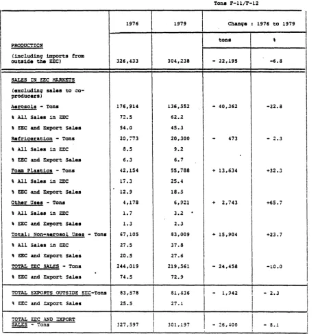 TABLE 2.l. 