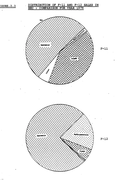 FIGURE. 2 •. 3 