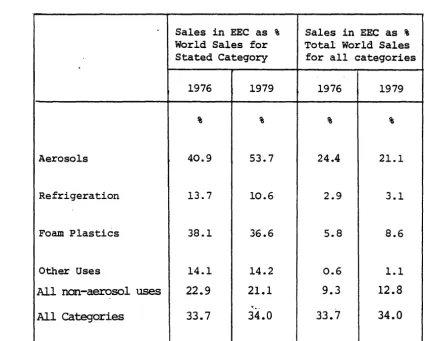 TABLE 2.5. 