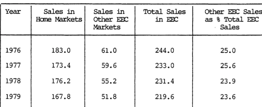 TABLE 2.9 