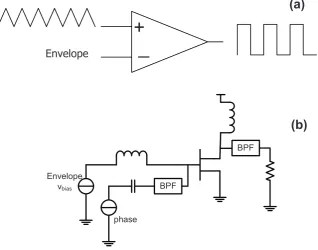 Figure 2.5: Operating principle of the power ampliﬁer. The voltage diﬀerence ∆Vvaries with envelope signal, Vbias