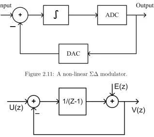 Fig. 2.12. The linear z-domain model can be further simpliﬁed as shown in Fig. 2.13.