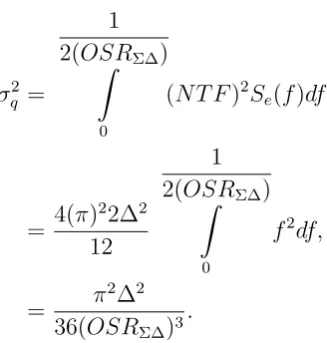 Fig. 2.15 shows plots of input power against SQNR. The ﬁgure contains a theoretical