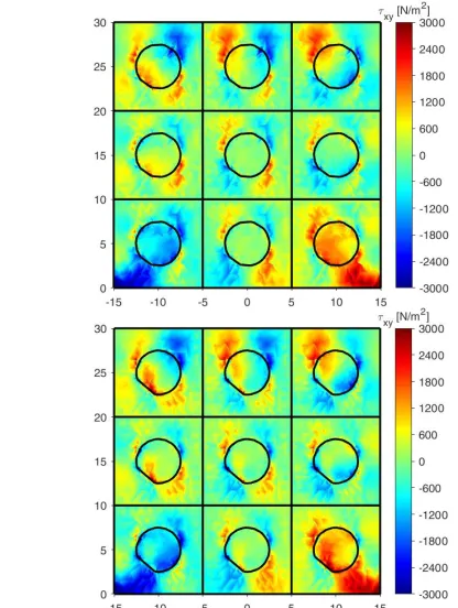 Fig. 19 xy values: inclusions with 25 sides and degree of irregularity 