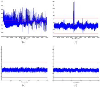 Fig. 5. Results of leakage quantiﬁcation. (a) and (b) report results of the FVR andRVR tests for the unprotected core