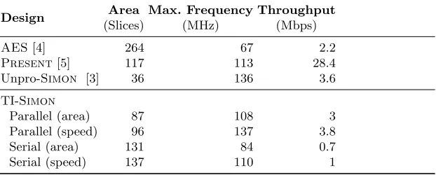 Fig. 3. Serialto share [a] for saving purposes. At each cycle only one key bit along with proper states Simon