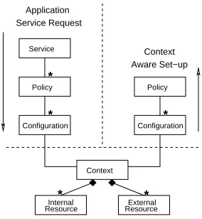 Figure 1. Application proﬁle.