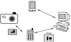 Figure 5. The image sharing scenario.