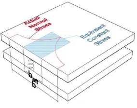 Fig. 17. Effective flange width for the transmission of the normal stresses in concrete sandwich panels with punctual shear connectors (headed steel studs): the area of the stress block with constant stress along the reduced width beff is equal to the area