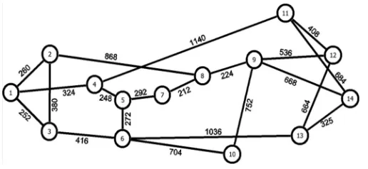 Fig. 3.The NSFNET network with link lengths in kilometer.