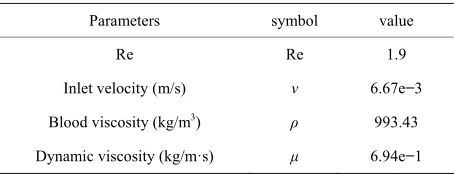 Figure 1. Schematic diagram of a flow chamber with a single leukocyte. 