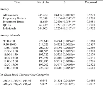 Table XI  Spread Effect of Search Cost on Herding, 