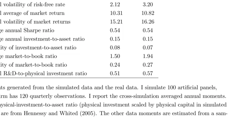 Table 2Key Moments