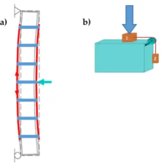 Figure 21. a) Limit surface of the chemical bond: the shear forces determine the limit condition, independently of the compression forces; b) Cone of static friction; c) Cone of cohesive static friction