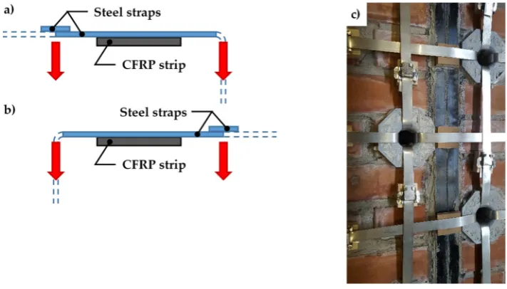 Figure 36. a) Cross-section view: the longitudinal strap pushes down on the transverse strap to the left of the CFRP strip (not to scale); b) Cross-section view: the longitudinal strap pushes down on the transverse strap to the right of the CFRP strip (not