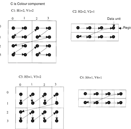 Figure 2.3 Interleaved image data ordering 