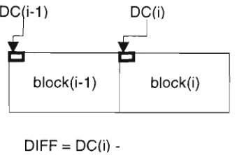 Figure 2.5 Encoding the DC coefficient 