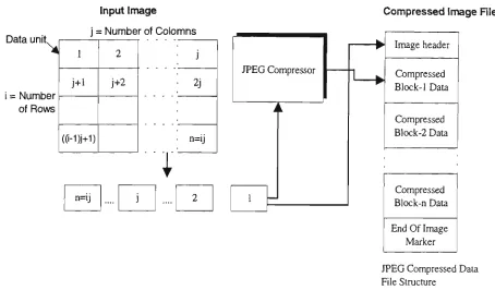 Figure 2.10 Block comparator enhancement to the JPEG compression algorithm 
