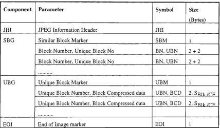 Table 2.11 Compressed Image Data Structure-2 