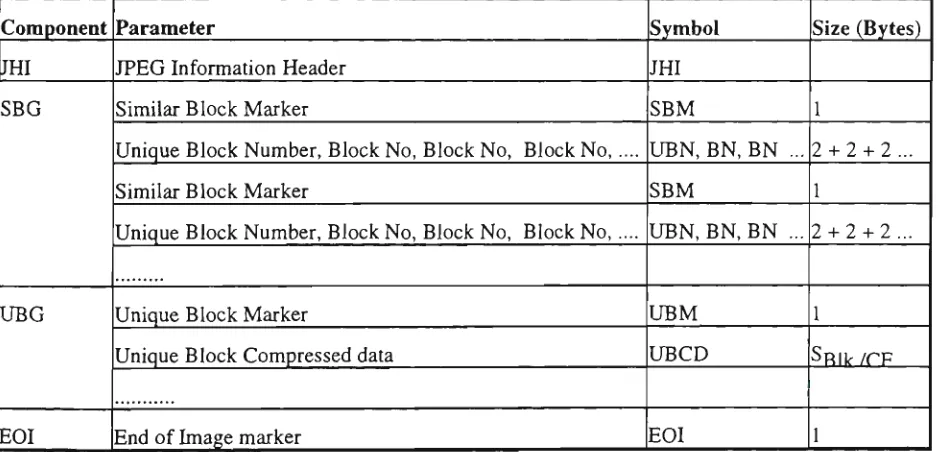 Table 2.12 Compressed Image Data Structure-3 