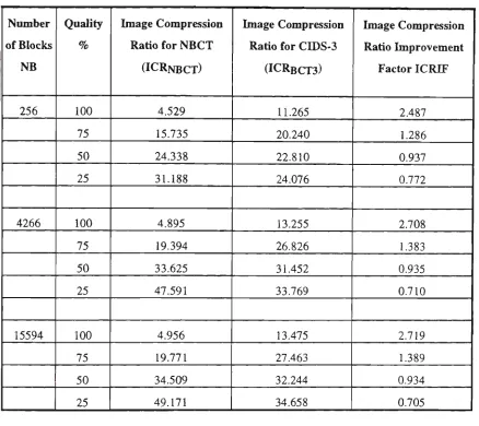Figure 2.27 ICRIF Vs quality 