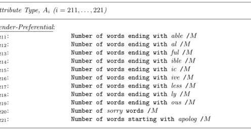 Table 6. E-mail document gender-preferential language attributes.