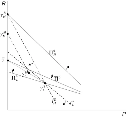 Figure 1 illustrates the equilibrium candidates of the model. For now, restrict attentionfulﬁlled as each type of user is better oﬀ by accepting the deal designed for them than byaccepting the deal designed for the other type