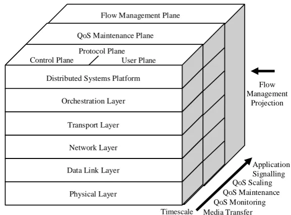 Figure 2-5: Heidelberg QoS Model 